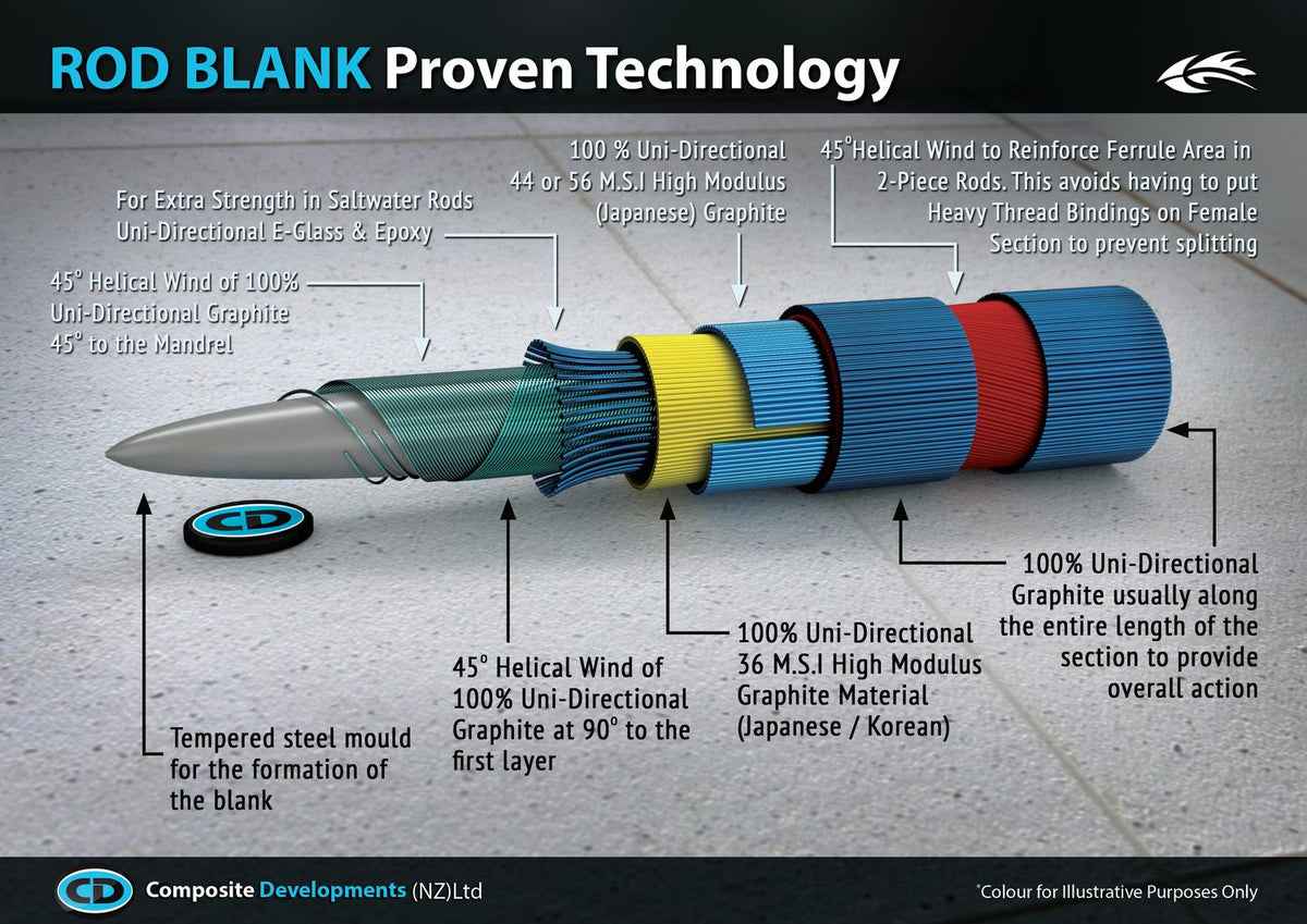 Cd logo png. Composite developments. Диатрема картинка. Kpi государственных служащих. Логотип cd.